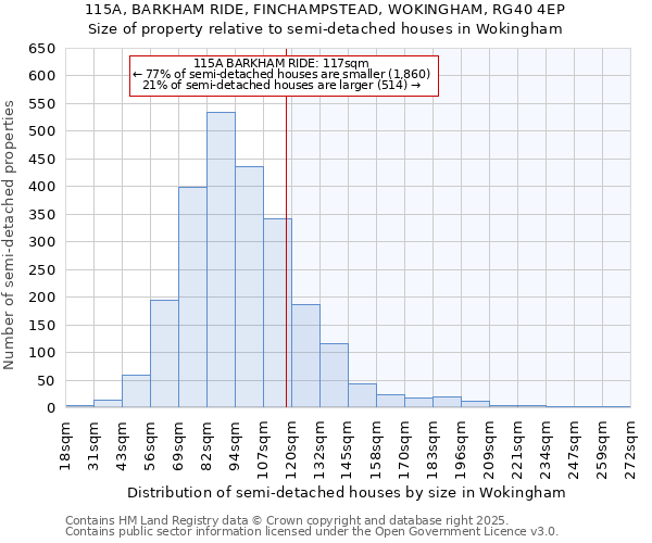 115A, BARKHAM RIDE, FINCHAMPSTEAD, WOKINGHAM, RG40 4EP: Size of property relative to detached houses in Wokingham