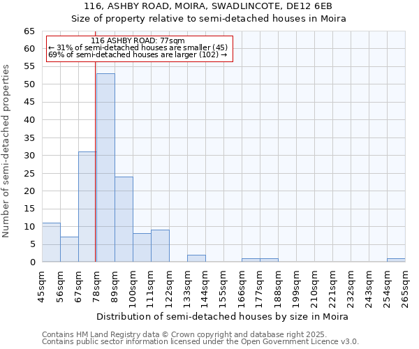 116, ASHBY ROAD, MOIRA, SWADLINCOTE, DE12 6EB: Size of property relative to detached houses in Moira