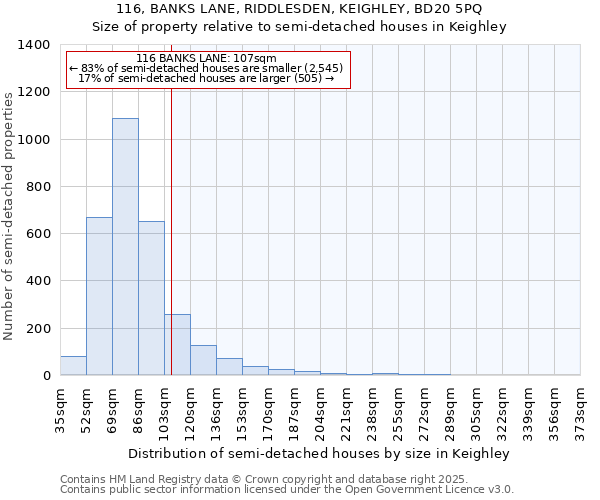 116, BANKS LANE, RIDDLESDEN, KEIGHLEY, BD20 5PQ: Size of property relative to detached houses in Keighley