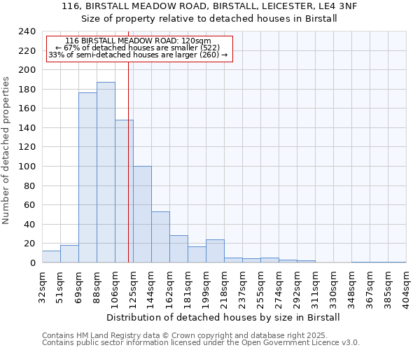 116, BIRSTALL MEADOW ROAD, BIRSTALL, LEICESTER, LE4 3NF: Size of property relative to detached houses in Birstall