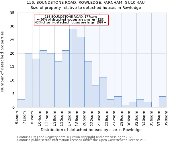 116, BOUNDSTONE ROAD, ROWLEDGE, FARNHAM, GU10 4AU: Size of property relative to detached houses in Rowledge