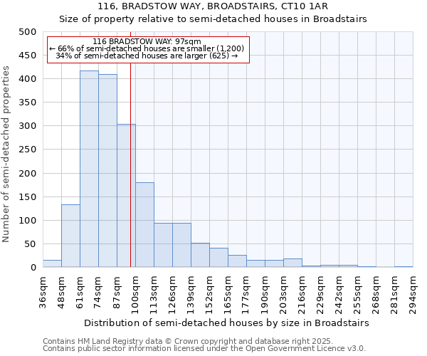 116, BRADSTOW WAY, BROADSTAIRS, CT10 1AR: Size of property relative to detached houses in Broadstairs