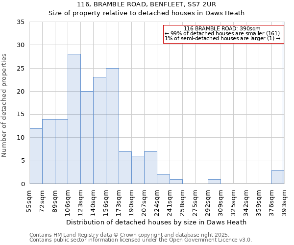 116, BRAMBLE ROAD, BENFLEET, SS7 2UR: Size of property relative to detached houses in Daws Heath