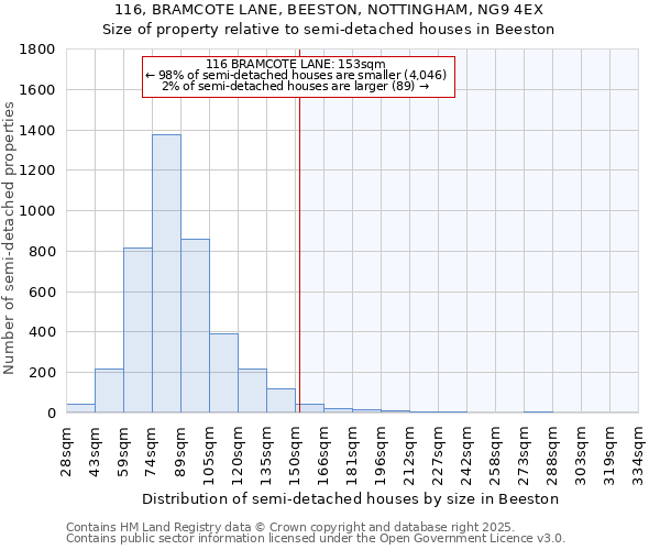 116, BRAMCOTE LANE, BEESTON, NOTTINGHAM, NG9 4EX: Size of property relative to detached houses in Beeston