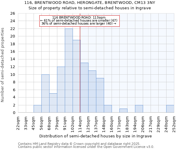 116, BRENTWOOD ROAD, HERONGATE, BRENTWOOD, CM13 3NY: Size of property relative to detached houses in Ingrave