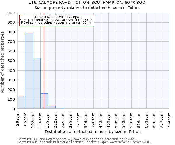 116, CALMORE ROAD, TOTTON, SOUTHAMPTON, SO40 8GQ: Size of property relative to detached houses in Totton