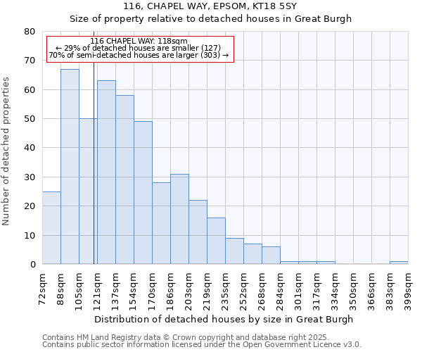 116, CHAPEL WAY, EPSOM, KT18 5SY: Size of property relative to detached houses in Great Burgh