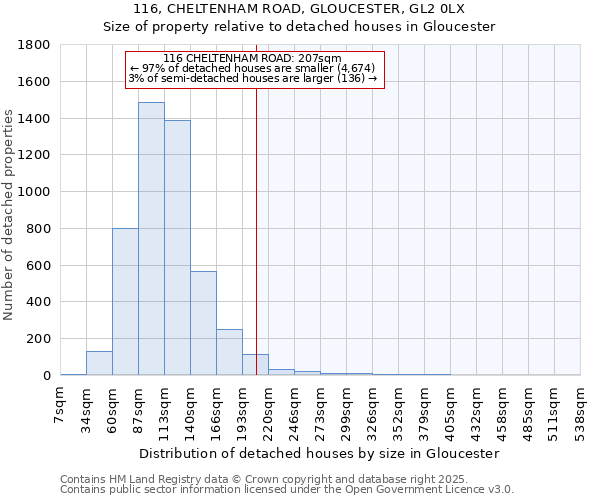 116, CHELTENHAM ROAD, GLOUCESTER, GL2 0LX: Size of property relative to detached houses in Gloucester