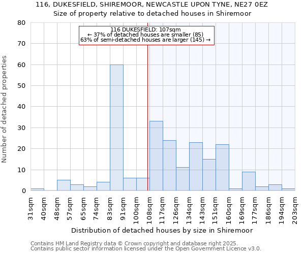 116, DUKESFIELD, SHIREMOOR, NEWCASTLE UPON TYNE, NE27 0EZ: Size of property relative to detached houses in Shiremoor