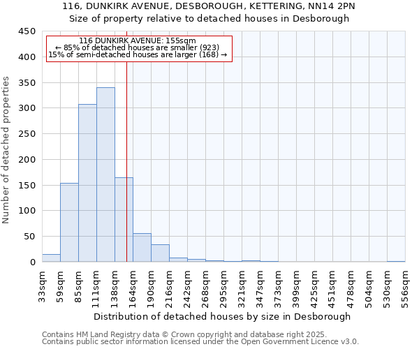 116, DUNKIRK AVENUE, DESBOROUGH, KETTERING, NN14 2PN: Size of property relative to detached houses in Desborough