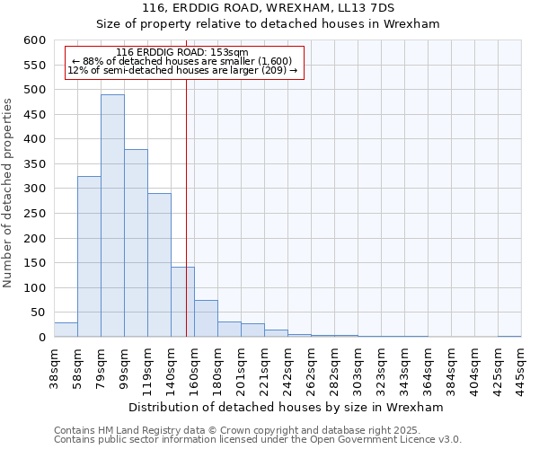 116, ERDDIG ROAD, WREXHAM, LL13 7DS: Size of property relative to detached houses in Wrexham