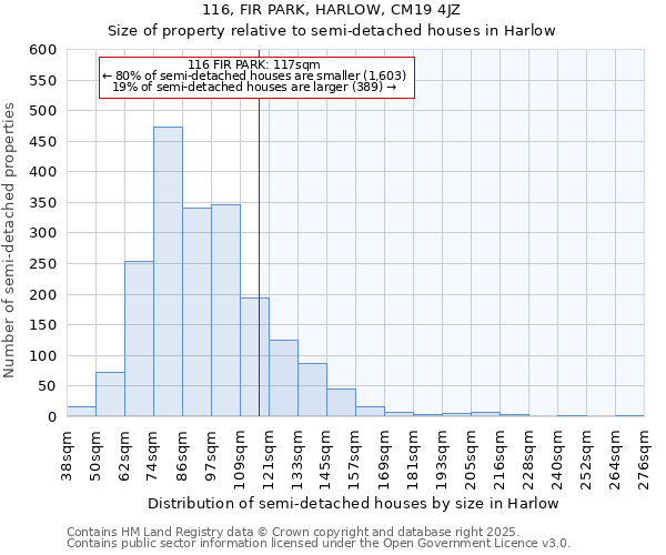 116, FIR PARK, HARLOW, CM19 4JZ: Size of property relative to detached houses in Harlow