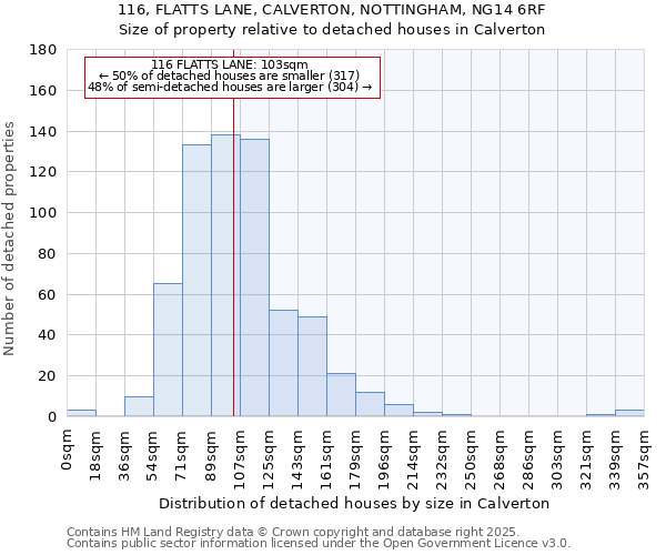 116, FLATTS LANE, CALVERTON, NOTTINGHAM, NG14 6RF: Size of property relative to detached houses in Calverton