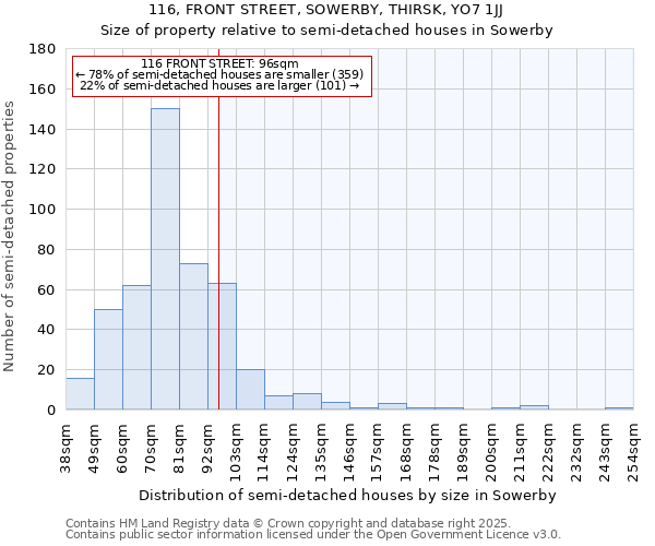 116, FRONT STREET, SOWERBY, THIRSK, YO7 1JJ: Size of property relative to detached houses in Sowerby