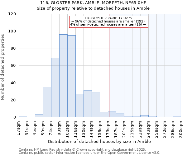 116, GLOSTER PARK, AMBLE, MORPETH, NE65 0HF: Size of property relative to detached houses in Amble