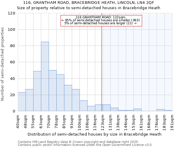 116, GRANTHAM ROAD, BRACEBRIDGE HEATH, LINCOLN, LN4 2QF: Size of property relative to detached houses in Bracebridge Heath