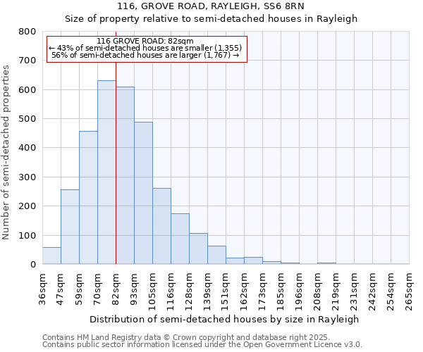 116, GROVE ROAD, RAYLEIGH, SS6 8RN: Size of property relative to detached houses in Rayleigh