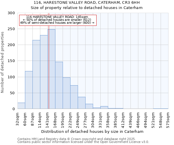 116, HARESTONE VALLEY ROAD, CATERHAM, CR3 6HH: Size of property relative to detached houses in Caterham