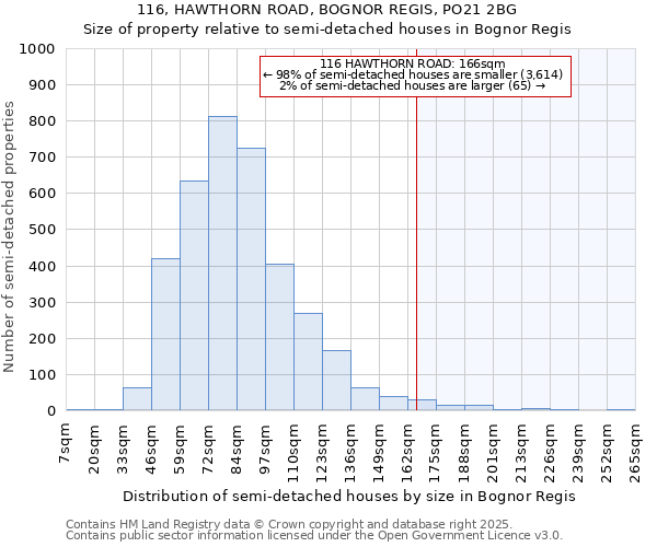 116, HAWTHORN ROAD, BOGNOR REGIS, PO21 2BG: Size of property relative to detached houses in Bognor Regis