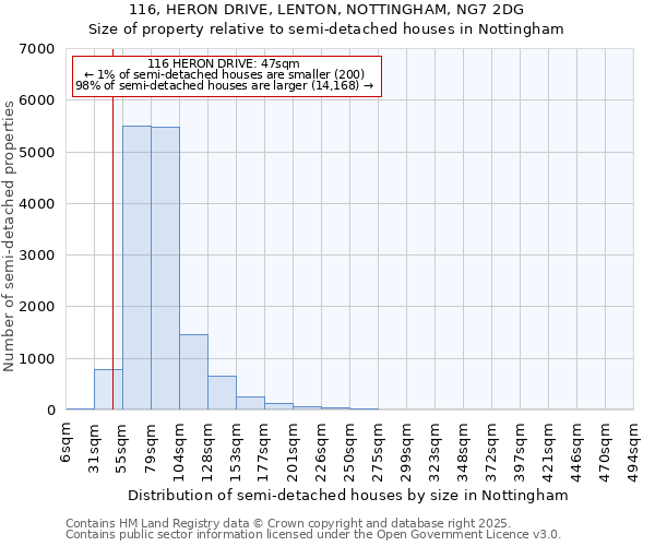 116, HERON DRIVE, LENTON, NOTTINGHAM, NG7 2DG: Size of property relative to detached houses in Nottingham