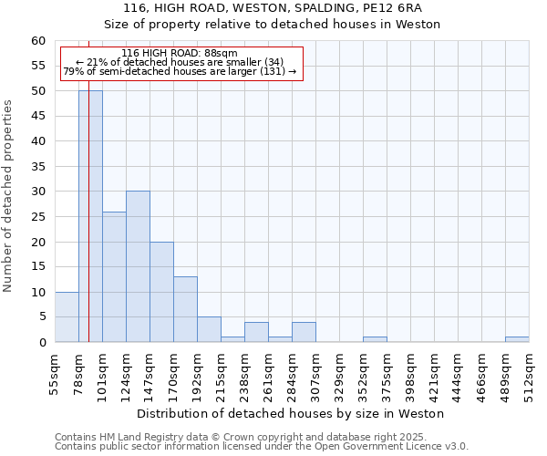 116, HIGH ROAD, WESTON, SPALDING, PE12 6RA: Size of property relative to detached houses in Weston