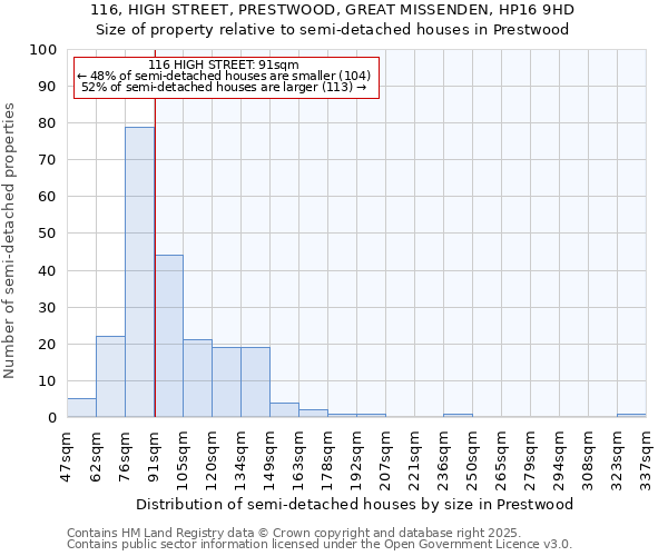 116, HIGH STREET, PRESTWOOD, GREAT MISSENDEN, HP16 9HD: Size of property relative to detached houses in Prestwood