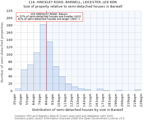 116, HINCKLEY ROAD, BARWELL, LEICESTER, LE9 8DN: Size of property relative to detached houses in Barwell