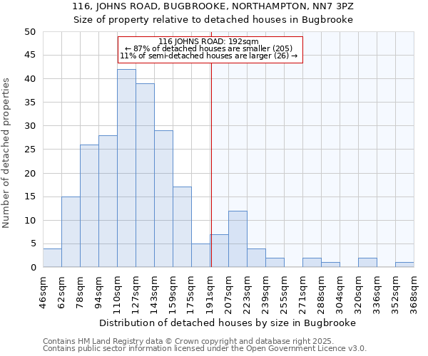 116, JOHNS ROAD, BUGBROOKE, NORTHAMPTON, NN7 3PZ: Size of property relative to detached houses in Bugbrooke