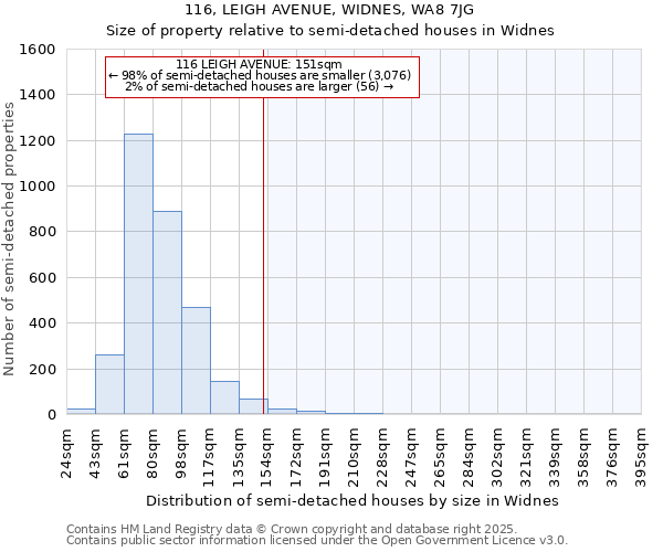 116, LEIGH AVENUE, WIDNES, WA8 7JG: Size of property relative to detached houses in Widnes