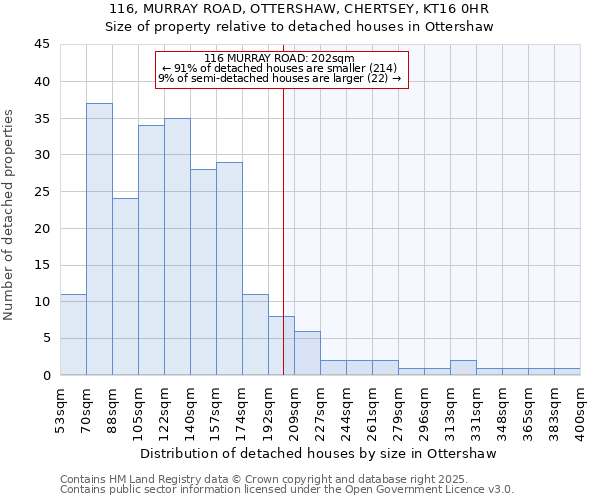 116, MURRAY ROAD, OTTERSHAW, CHERTSEY, KT16 0HR: Size of property relative to detached houses in Ottershaw