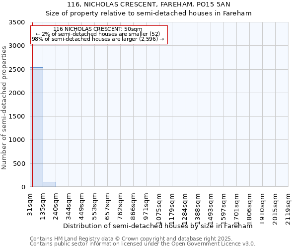 116, NICHOLAS CRESCENT, FAREHAM, PO15 5AN: Size of property relative to detached houses in Fareham