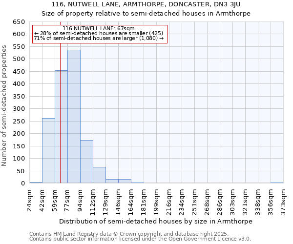 116, NUTWELL LANE, ARMTHORPE, DONCASTER, DN3 3JU: Size of property relative to detached houses in Armthorpe