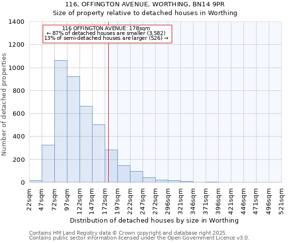 116, OFFINGTON AVENUE, WORTHING, BN14 9PR: Size of property relative to detached houses in Worthing