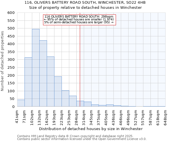 116, OLIVERS BATTERY ROAD SOUTH, WINCHESTER, SO22 4HB: Size of property relative to detached houses in Winchester