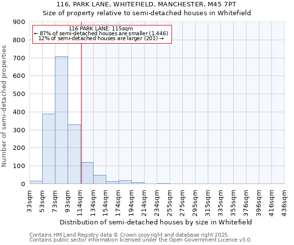 116, PARK LANE, WHITEFIELD, MANCHESTER, M45 7PT: Size of property relative to detached houses in Whitefield