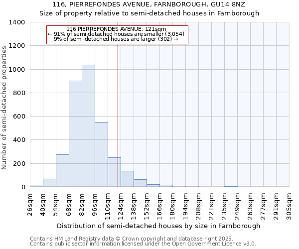 116, PIERREFONDES AVENUE, FARNBOROUGH, GU14 8NZ: Size of property relative to detached houses in Farnborough