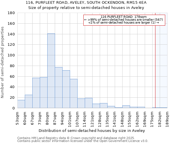 116, PURFLEET ROAD, AVELEY, SOUTH OCKENDON, RM15 4EA: Size of property relative to detached houses in Aveley