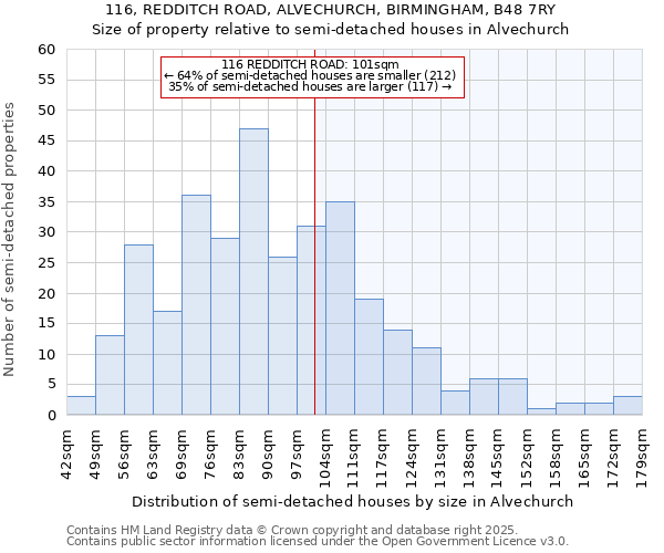 116, REDDITCH ROAD, ALVECHURCH, BIRMINGHAM, B48 7RY: Size of property relative to detached houses in Alvechurch