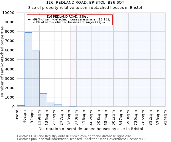 116, REDLAND ROAD, BRISTOL, BS6 6QT: Size of property relative to detached houses in Bristol