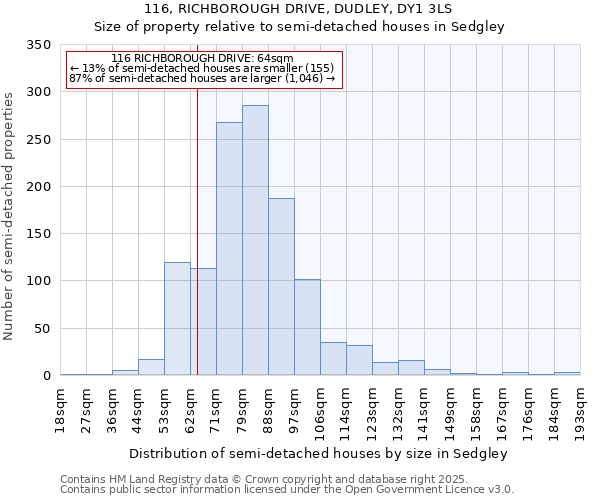 116, RICHBOROUGH DRIVE, DUDLEY, DY1 3LS: Size of property relative to detached houses in Sedgley