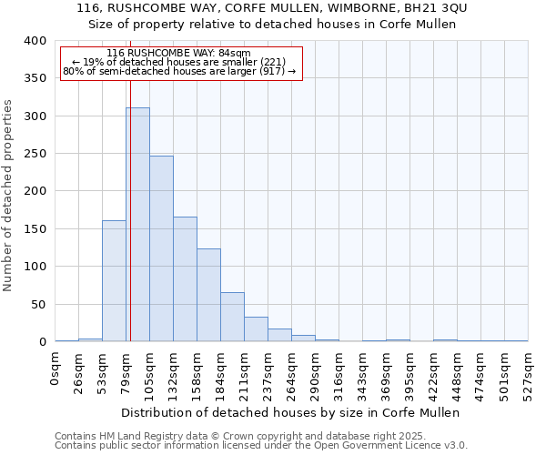 116, RUSHCOMBE WAY, CORFE MULLEN, WIMBORNE, BH21 3QU: Size of property relative to detached houses in Corfe Mullen