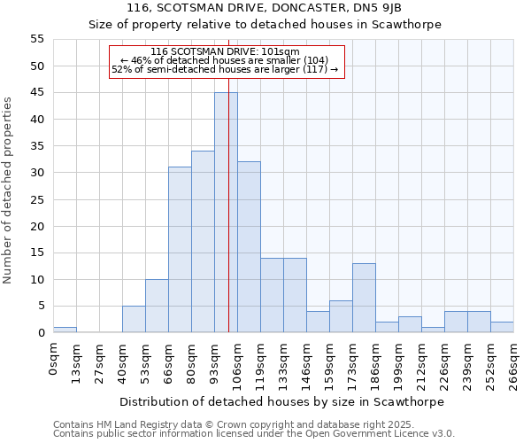 116, SCOTSMAN DRIVE, DONCASTER, DN5 9JB: Size of property relative to detached houses in Scawthorpe