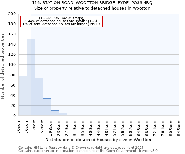 116, STATION ROAD, WOOTTON BRIDGE, RYDE, PO33 4RQ: Size of property relative to detached houses in Wootton