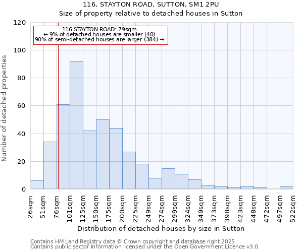 116, STAYTON ROAD, SUTTON, SM1 2PU: Size of property relative to detached houses in Sutton