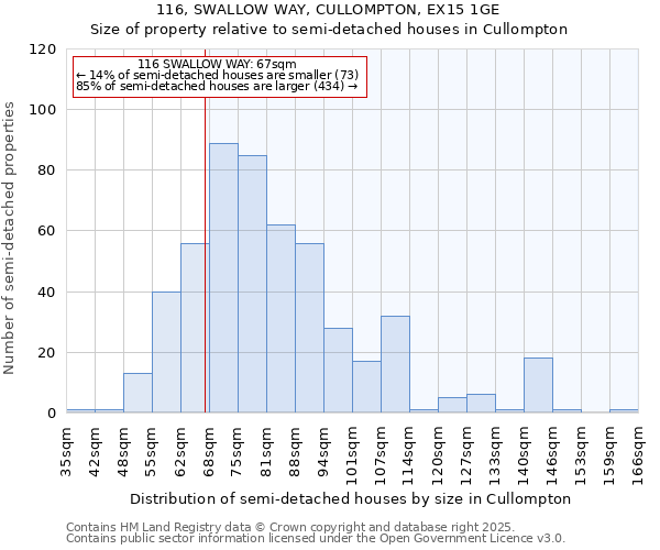 116, SWALLOW WAY, CULLOMPTON, EX15 1GE: Size of property relative to detached houses in Cullompton