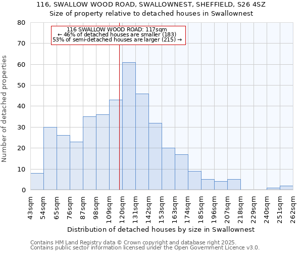 116, SWALLOW WOOD ROAD, SWALLOWNEST, SHEFFIELD, S26 4SZ: Size of property relative to detached houses in Swallownest