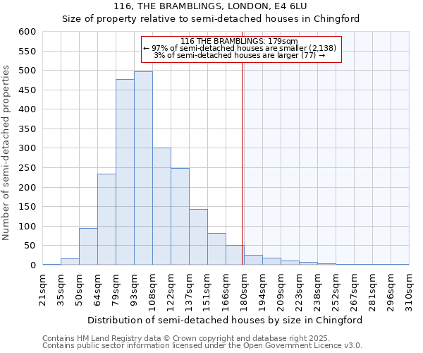 116, THE BRAMBLINGS, LONDON, E4 6LU: Size of property relative to detached houses in Chingford