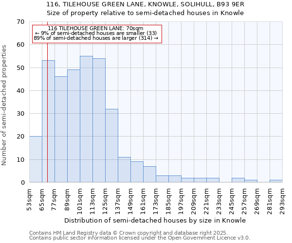 116, TILEHOUSE GREEN LANE, KNOWLE, SOLIHULL, B93 9ER: Size of property relative to detached houses in Knowle