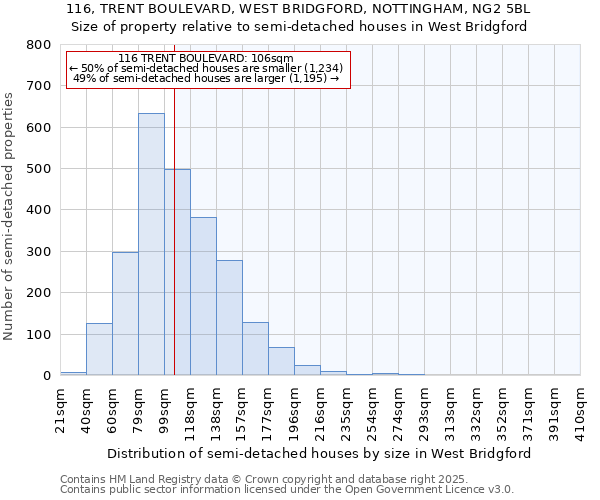 116, TRENT BOULEVARD, WEST BRIDGFORD, NOTTINGHAM, NG2 5BL: Size of property relative to detached houses in West Bridgford