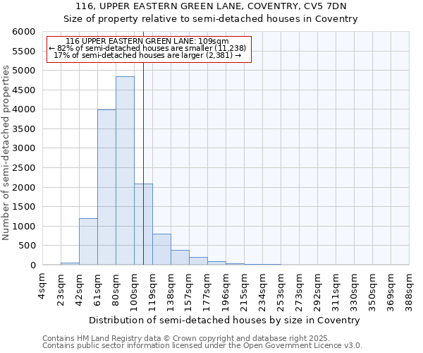 116, UPPER EASTERN GREEN LANE, COVENTRY, CV5 7DN: Size of property relative to detached houses in Coventry